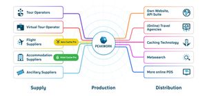 The Player Hub Technology Map